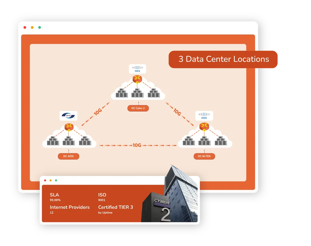 Nevacloud Data Center